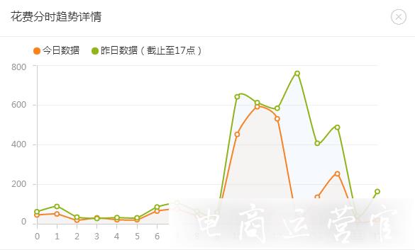 雙十一人群直通車怎么調(diào)整?雙十一直通車計(jì)劃人群調(diào)整方法